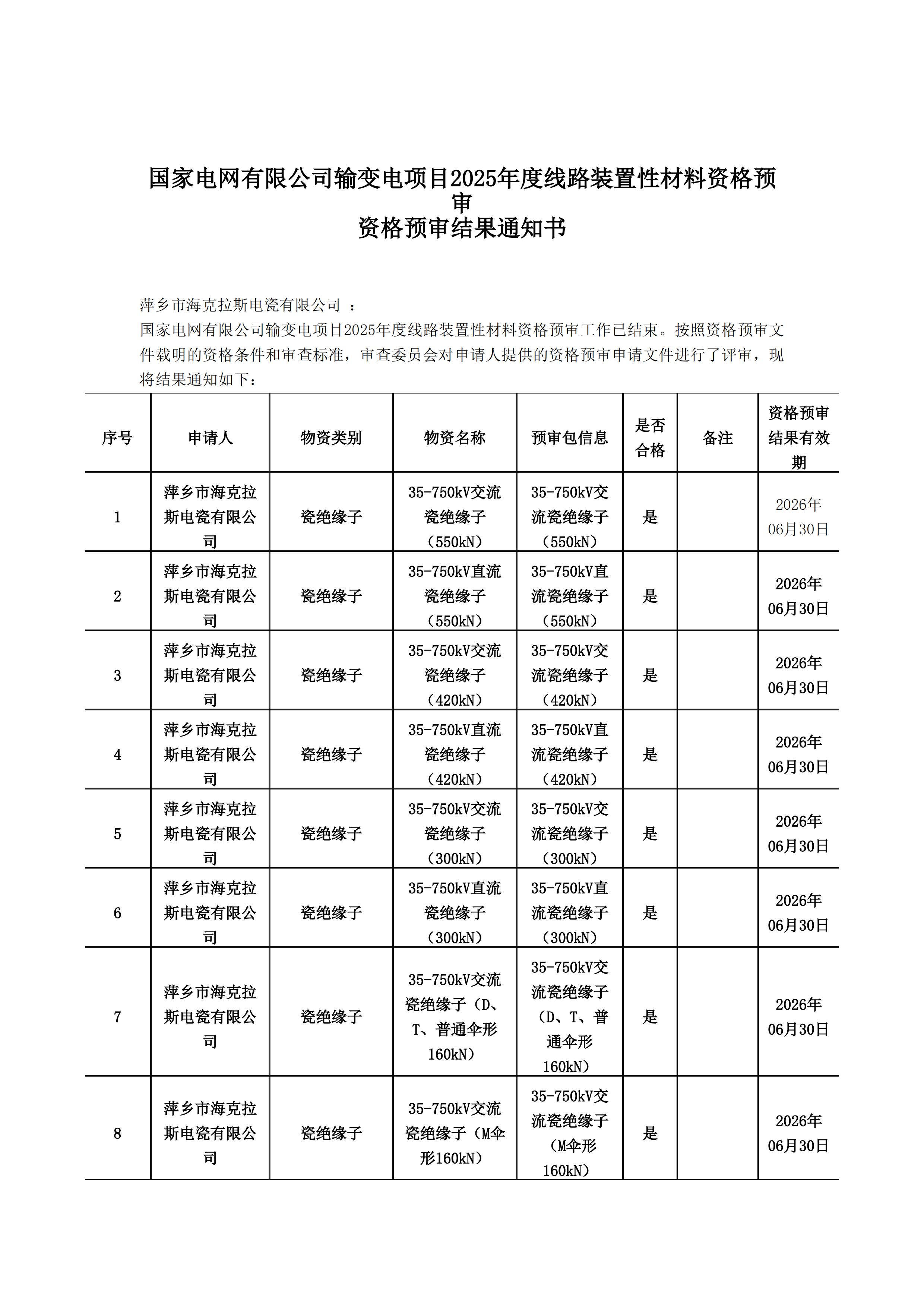 萍鄉(xiāng)市?？死闺姶捎邢薰綺資格預(yù)審?fù)ㄖ獣?1)_00.jpg